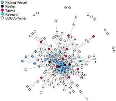 Chasing the Fish Oil—Do Bunker Vessels Hold the Key to Fisheries Crime Networks?